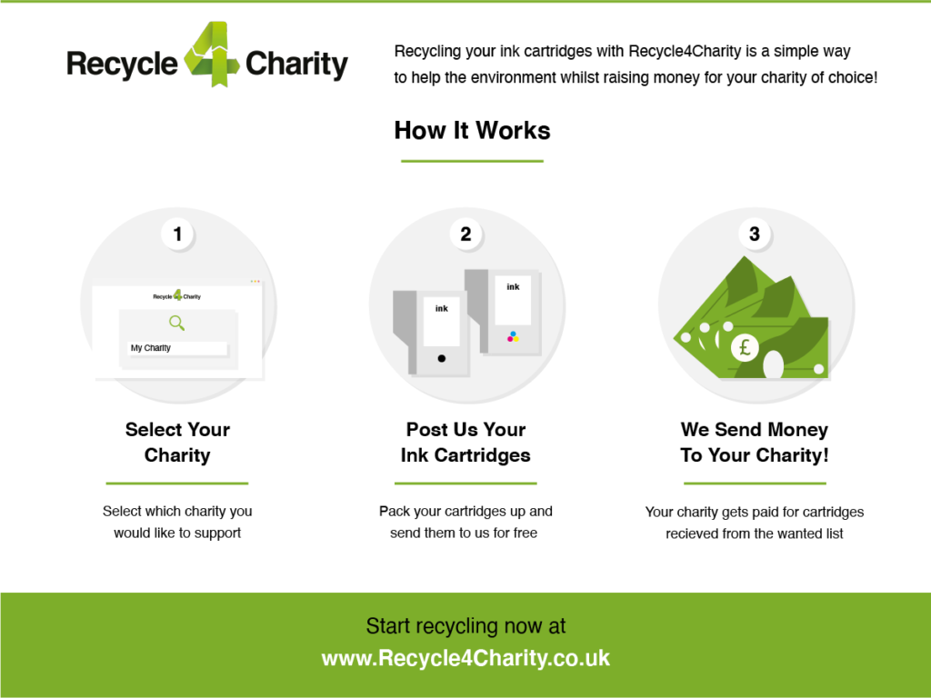 Recycle For Charity Infographic